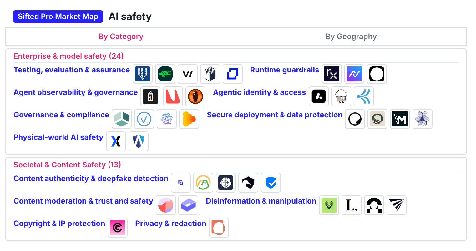 AI safety startups mapped: 37 companies building Europe's trust layer
