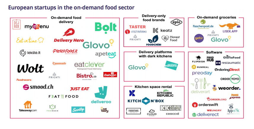 Market map of European startups in the on-demand food delivery sector