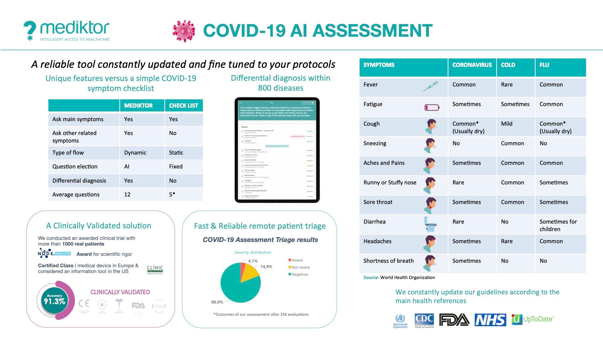 Photo of digital health startup Mediktor and its Covid-19 Risk Assessment