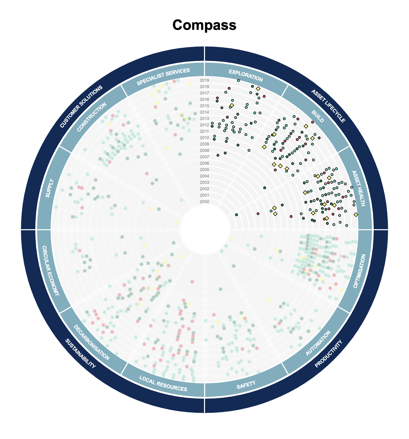 Image of Rainmaking compass visualisation tool