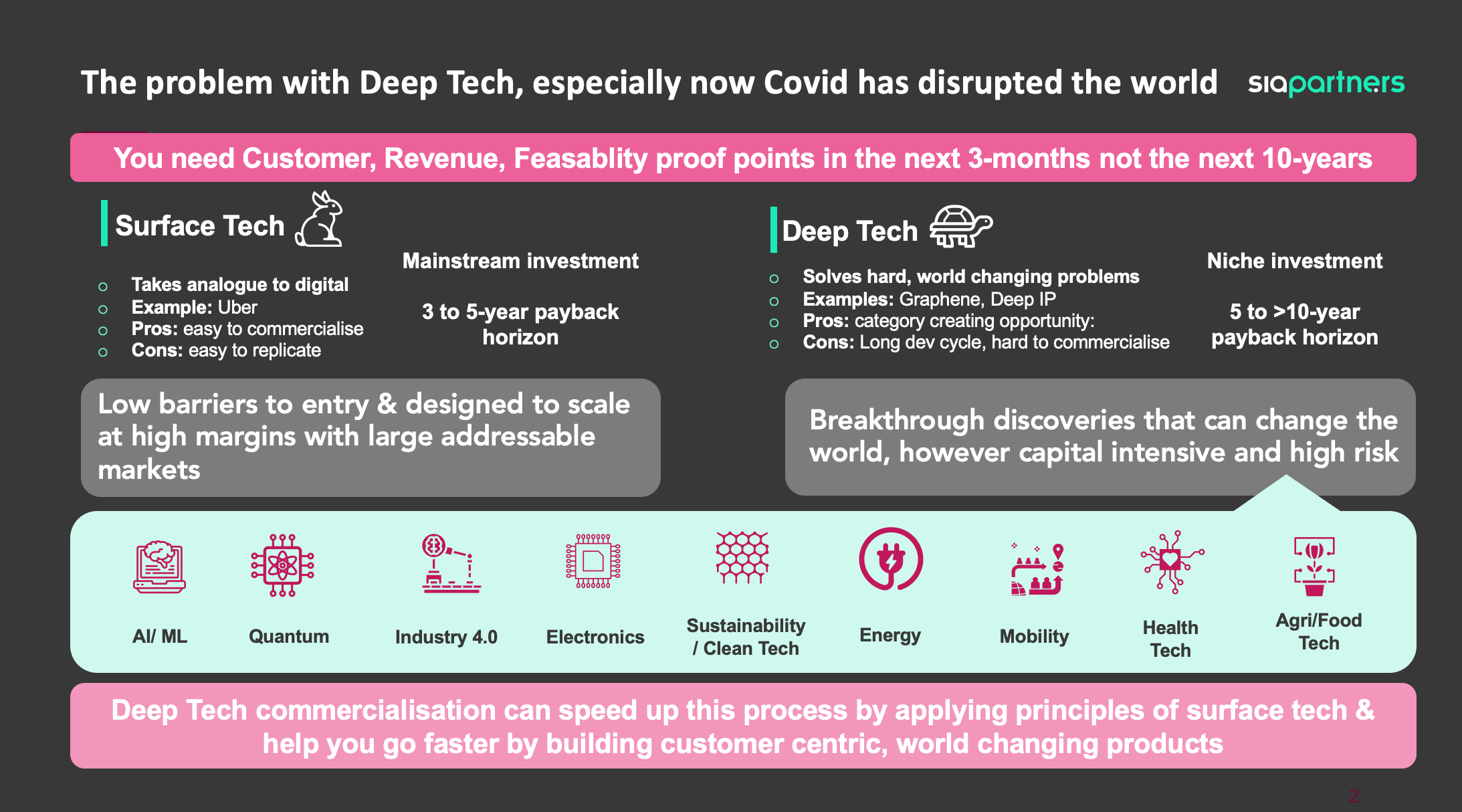 Deeptech analysis chart