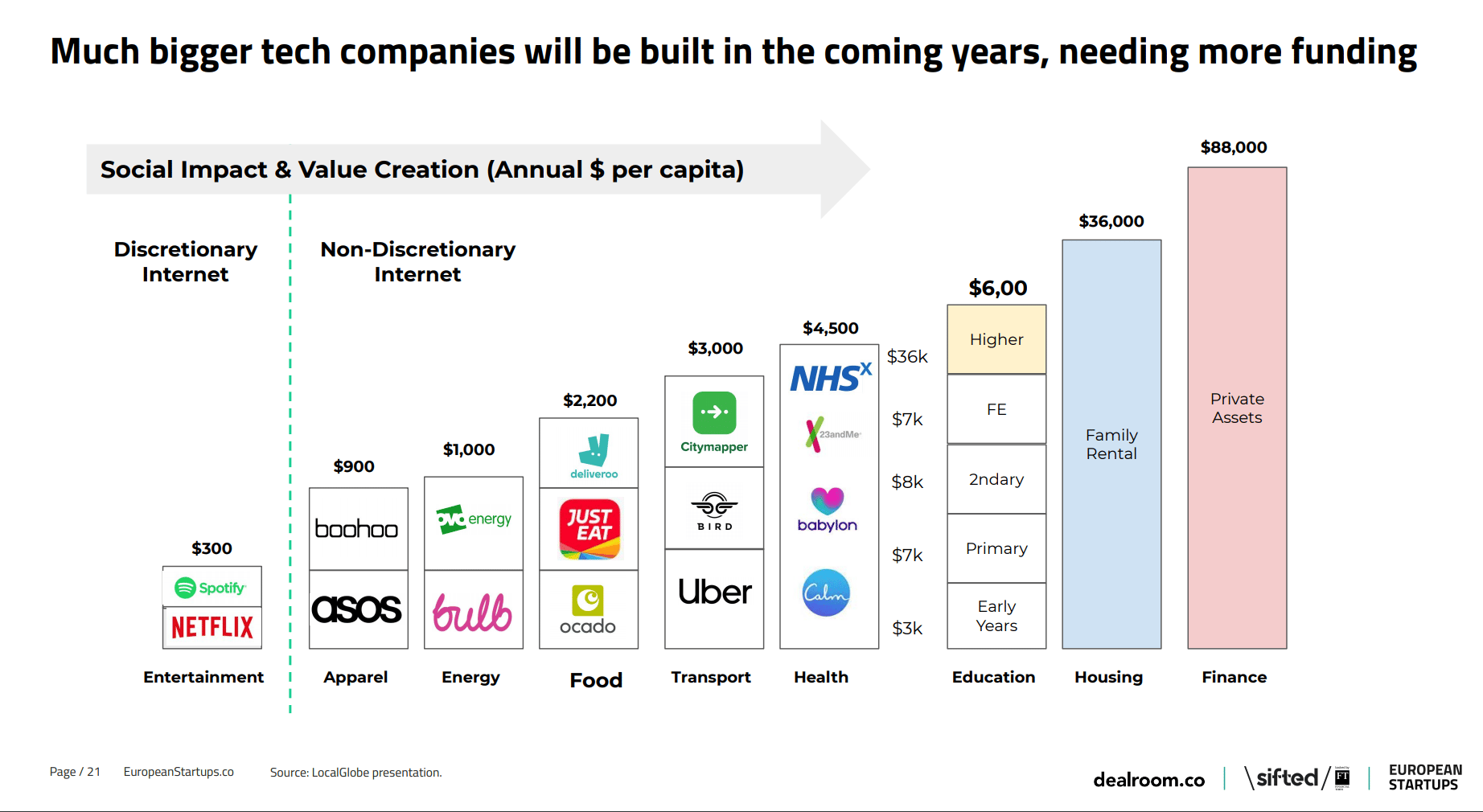 future of tech ecosystem