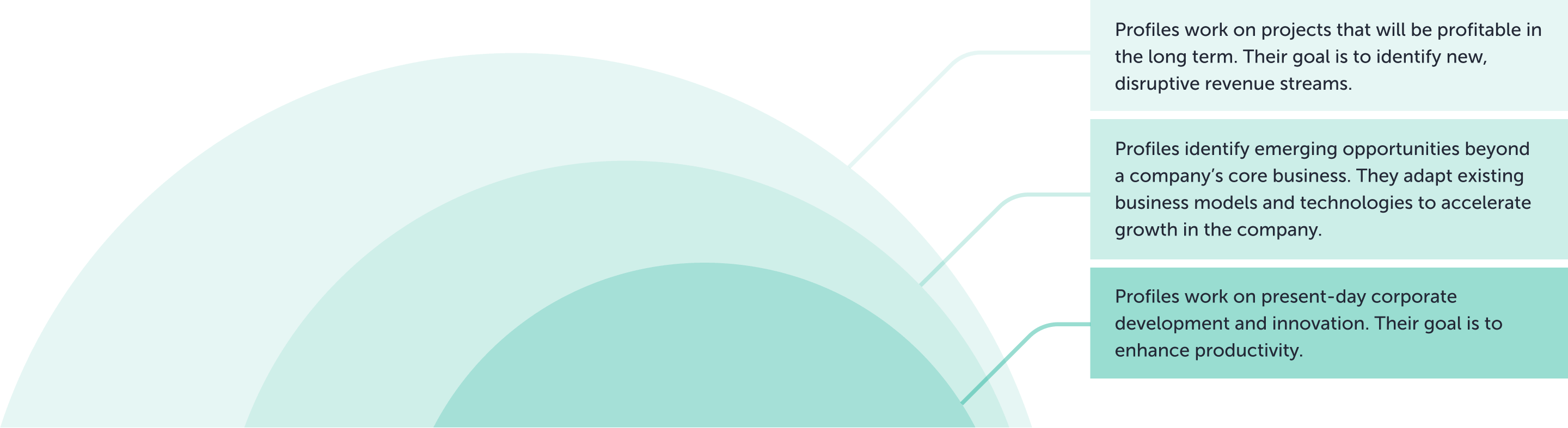 Time horizons for innovation work