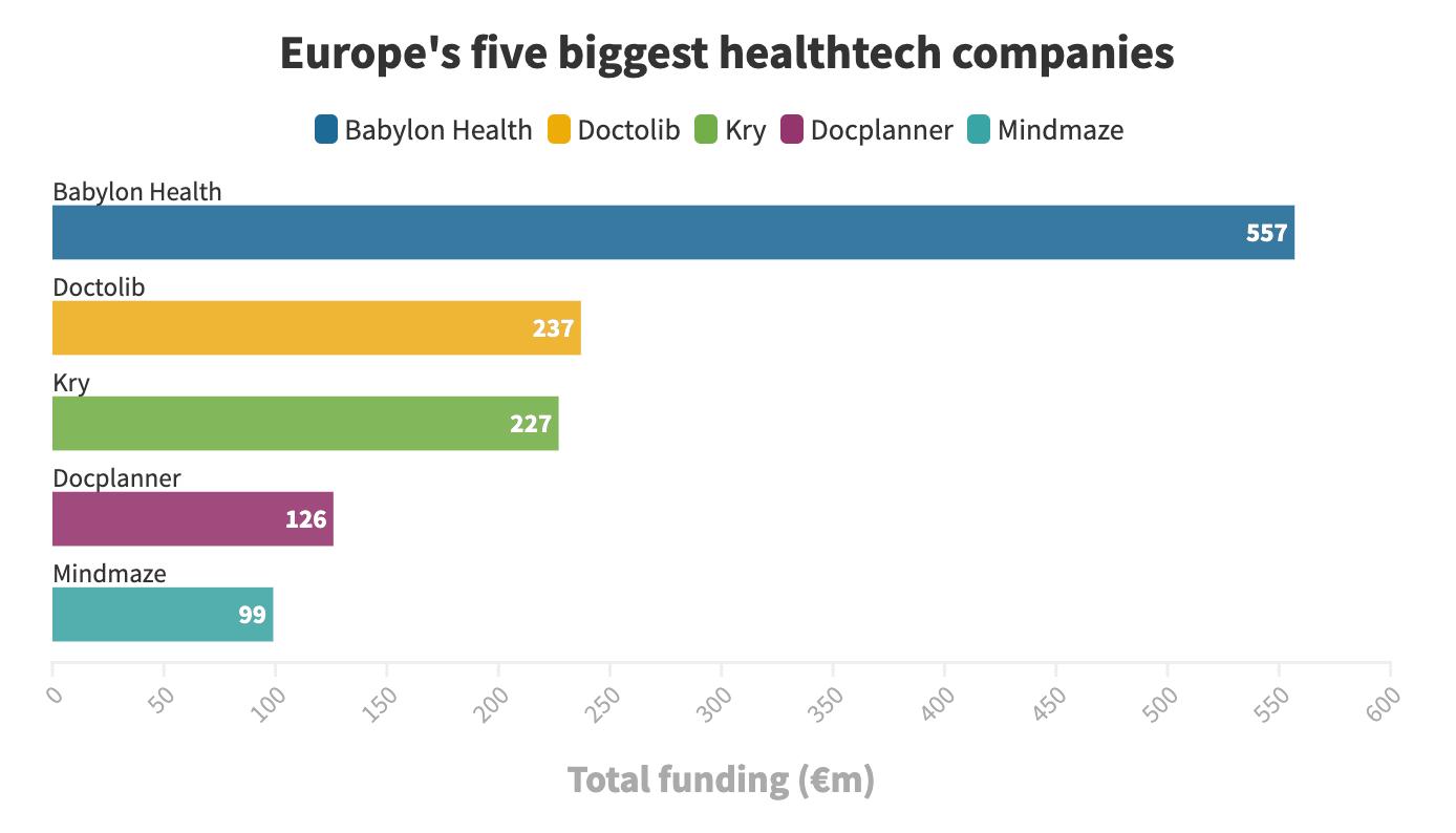 European tech data 2020