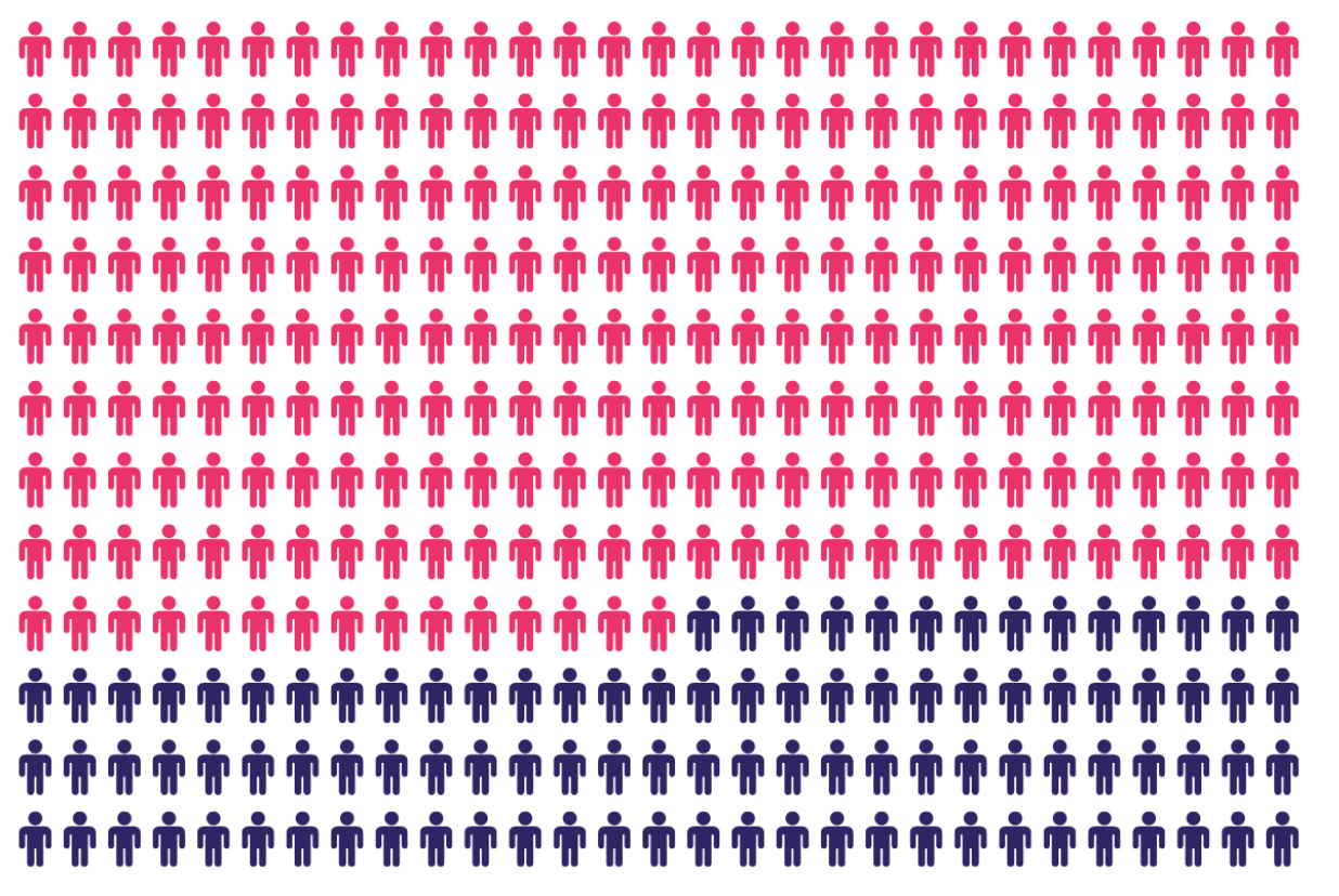 flexible work data