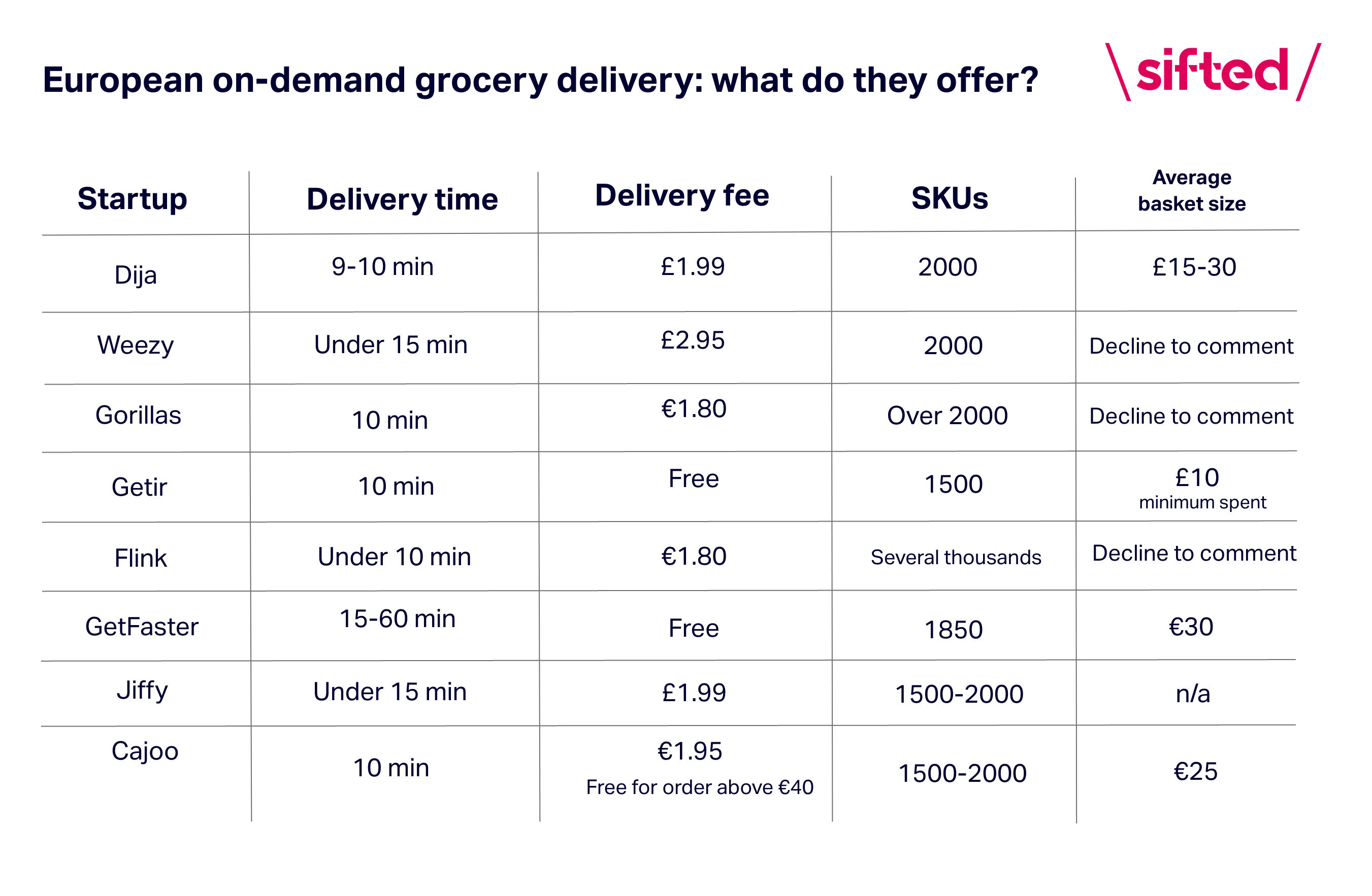 on-demand grocery delivery