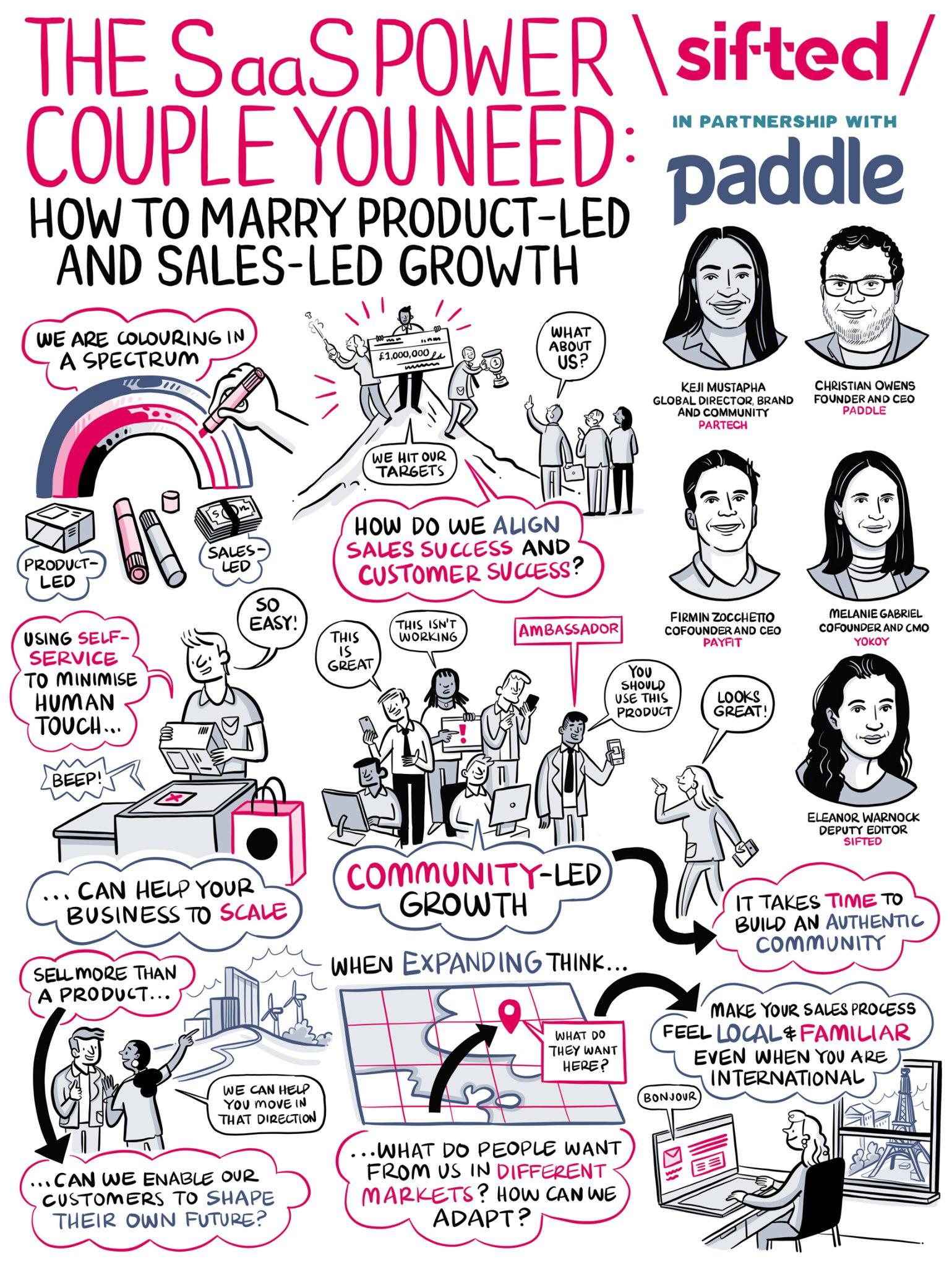 Saas power couple sifted talks illustration