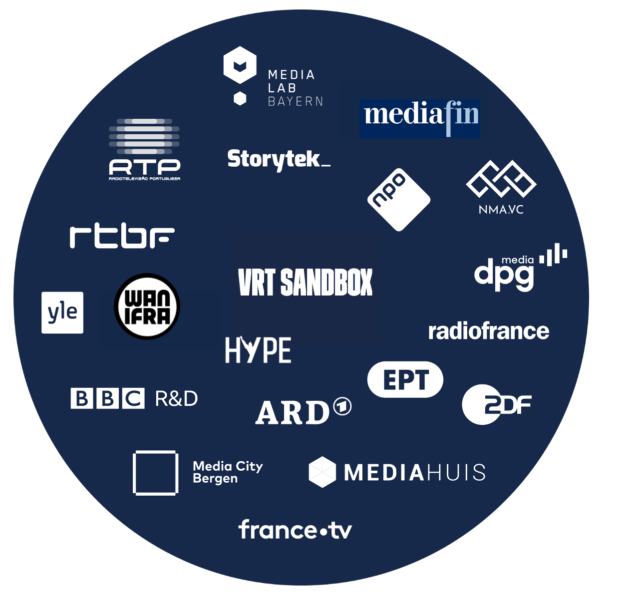 A graphic of media startup incubators that have followed VRT Sandbox's model
