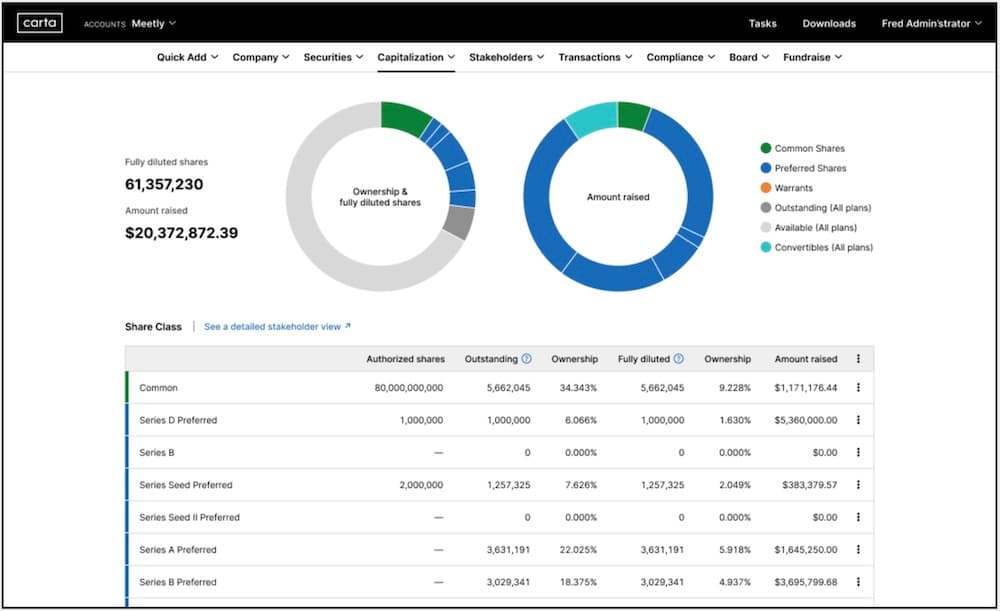 Cap table example from Carta