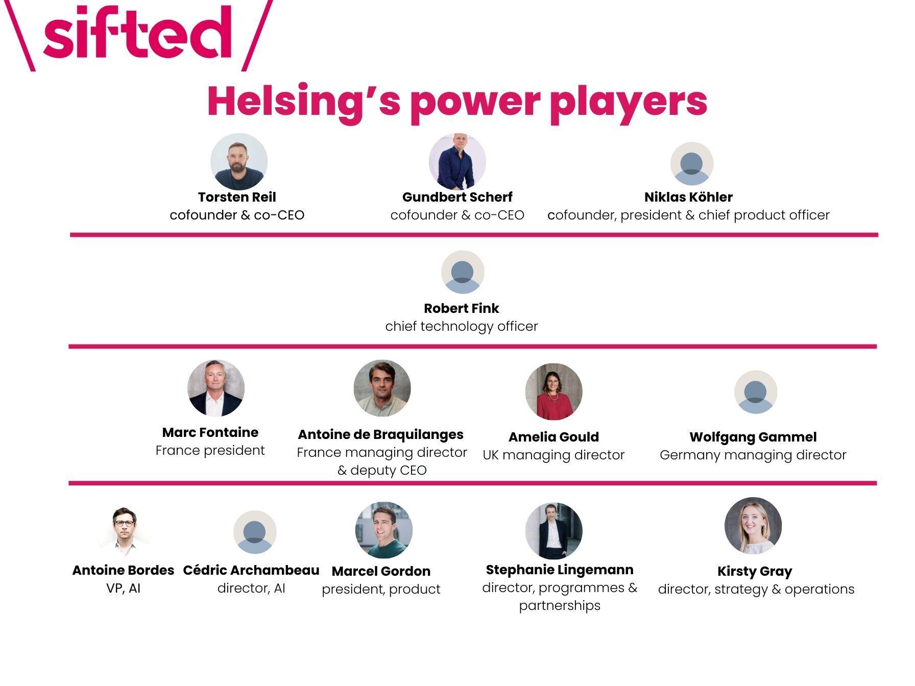 Helsing organisational chart. 