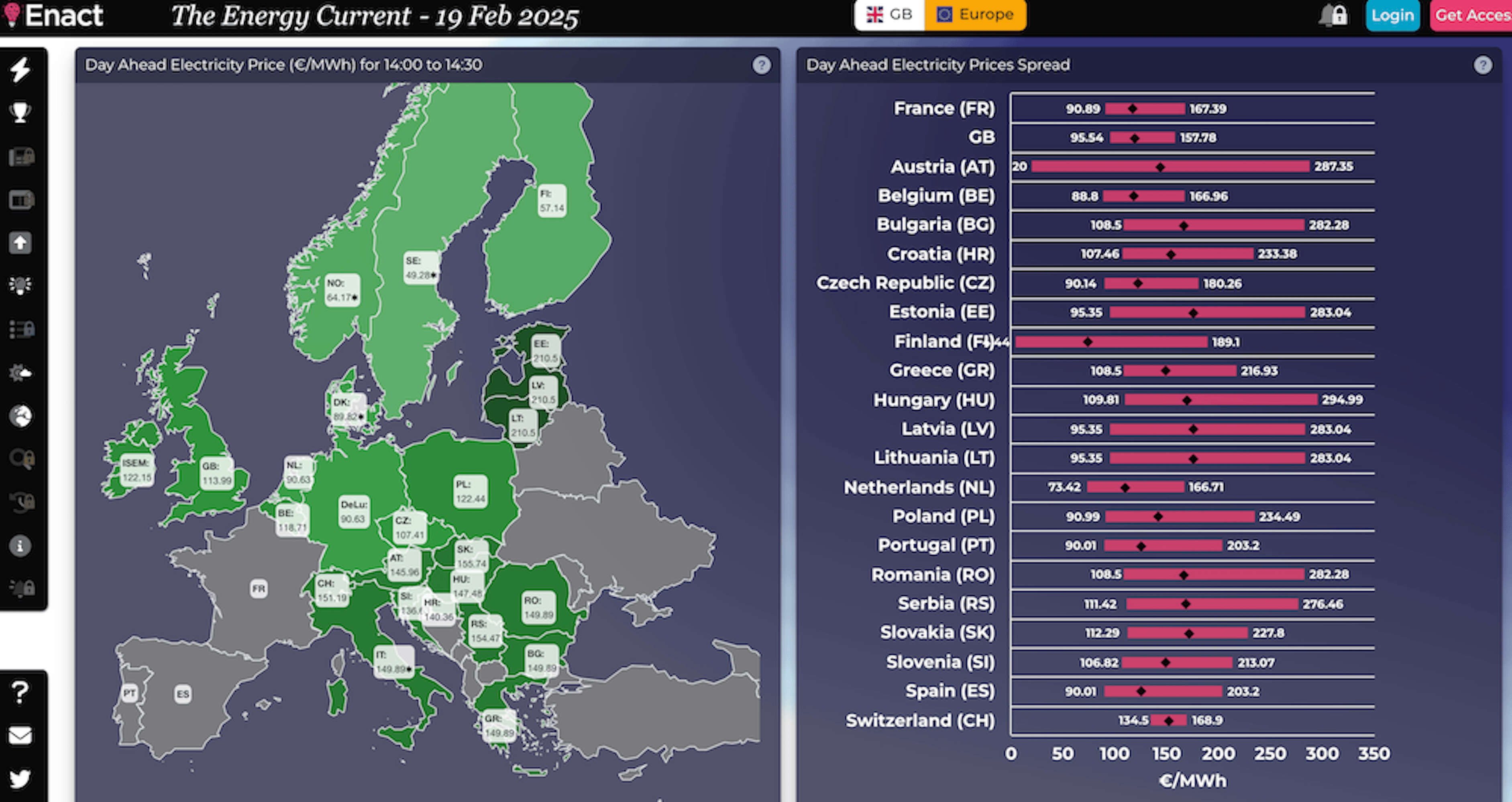 LCP Energy’s Enact data analytics tool.