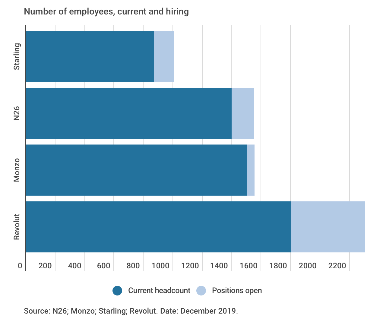 employee chart