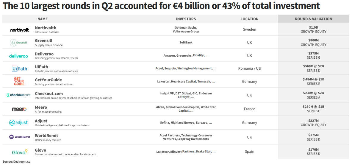Q2 2019 biggest VC deal