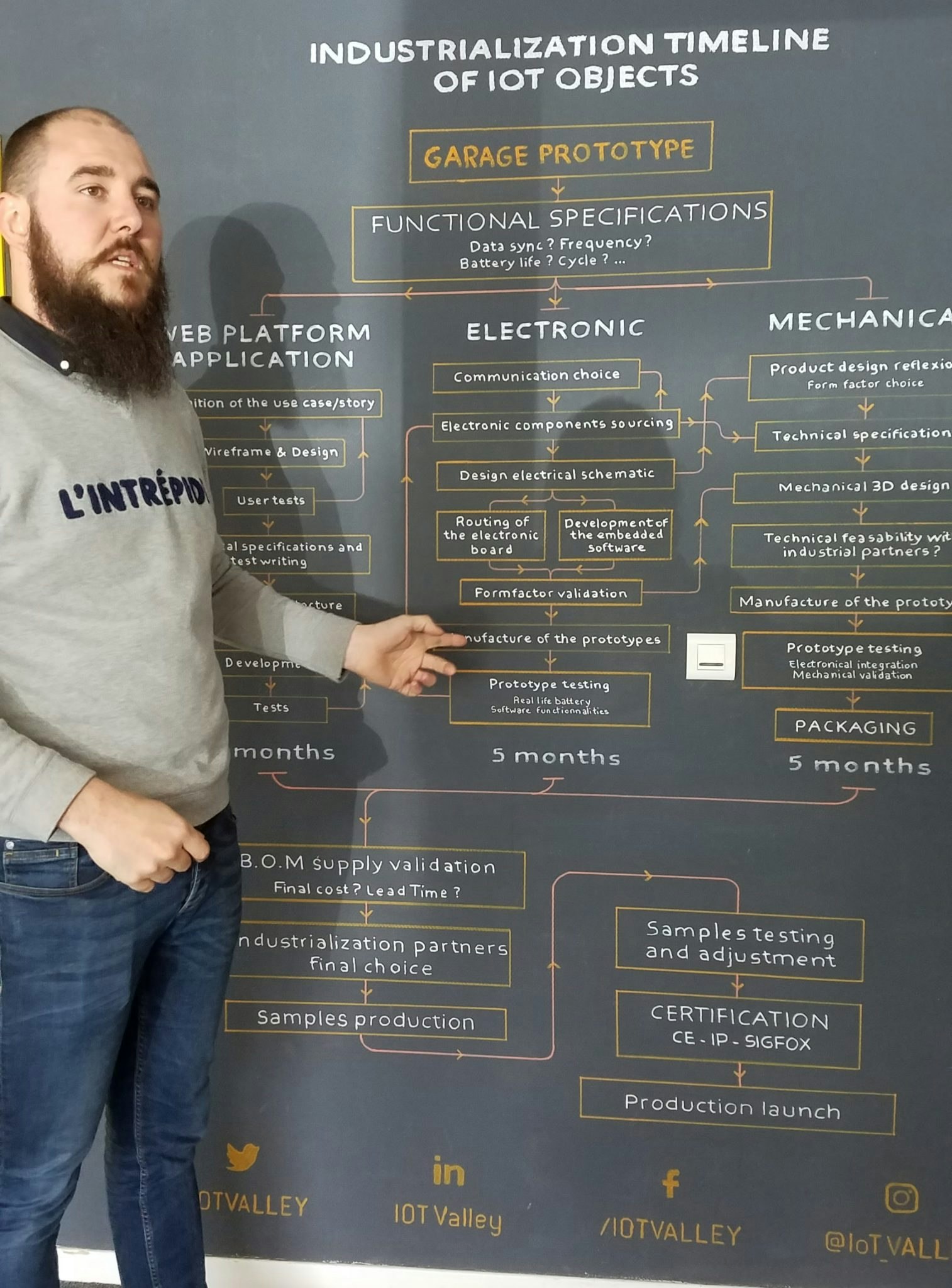 Arnaud Huvelin, head of industrialisation at IoT Valley