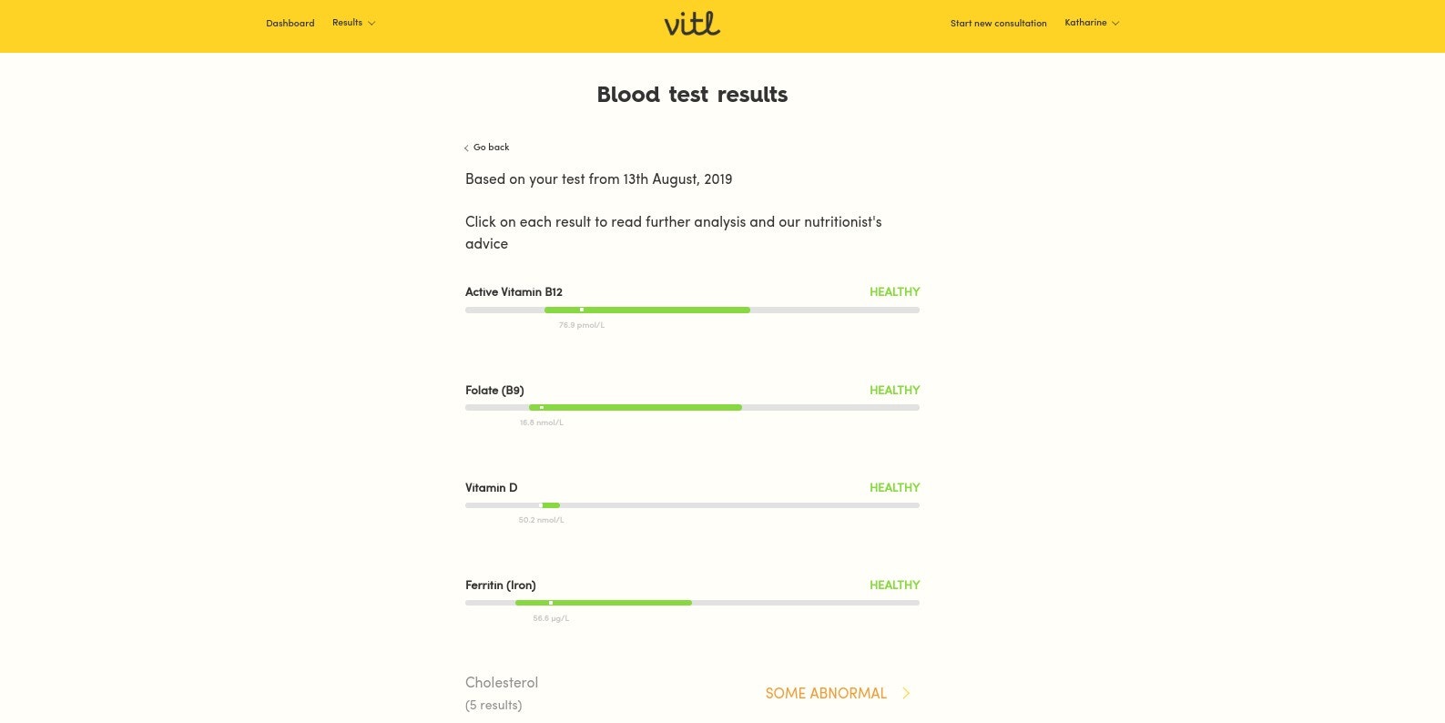 My Vitl blood test results.