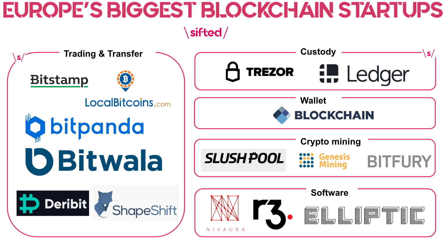 The European blockchain ecosystem outlined