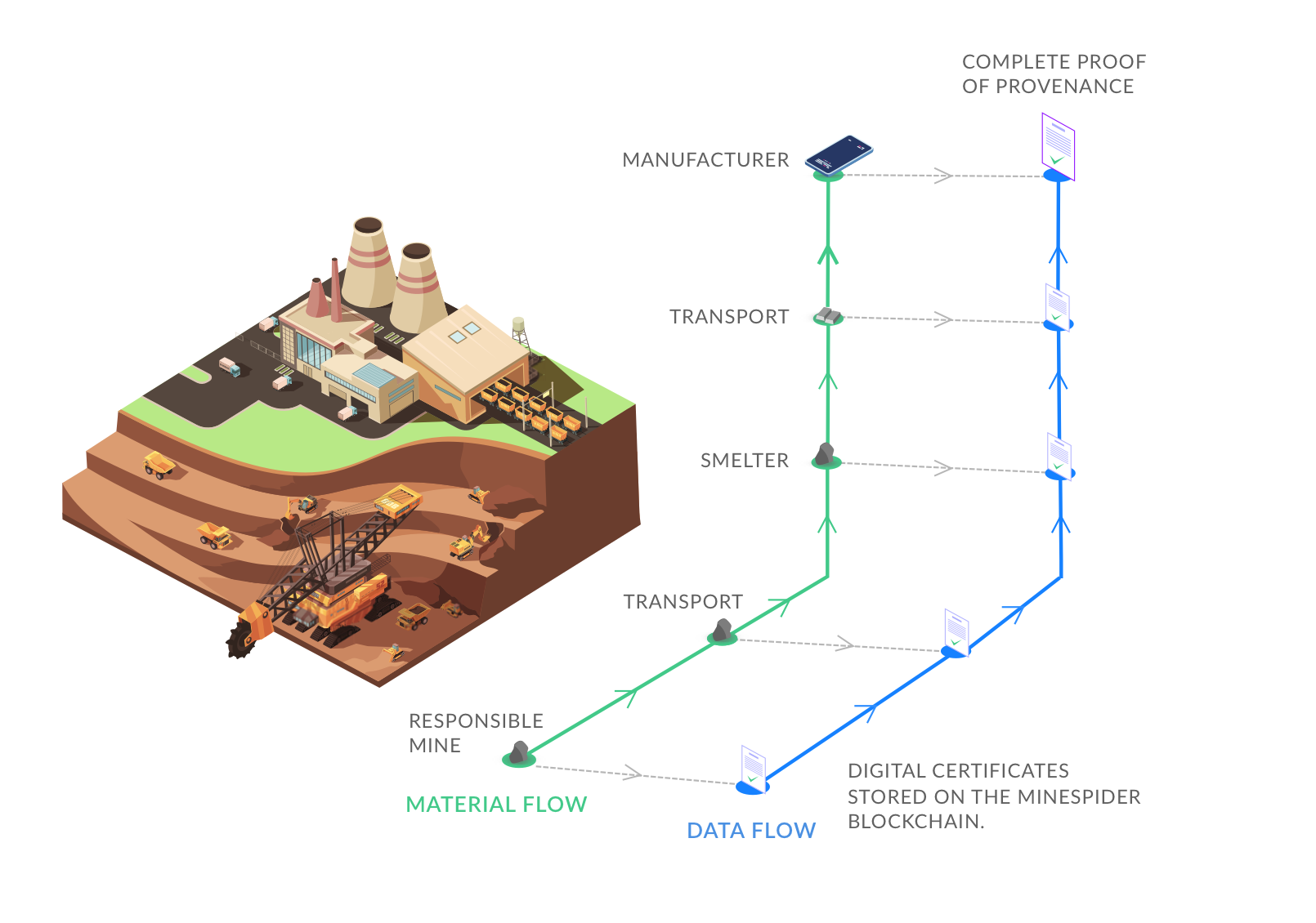 Minespider protocol