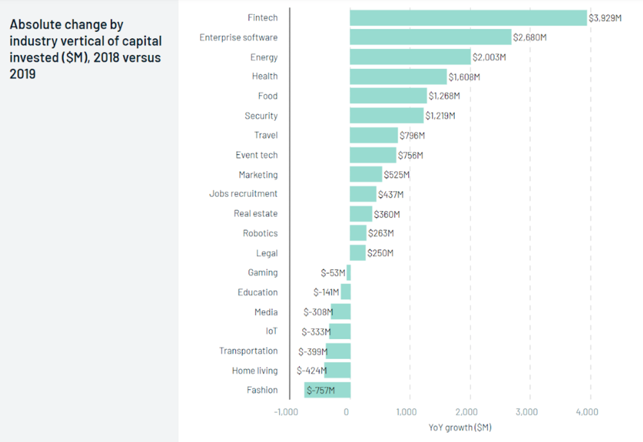 European Tech Startups Break Records With $34bn In Venture Capital ...