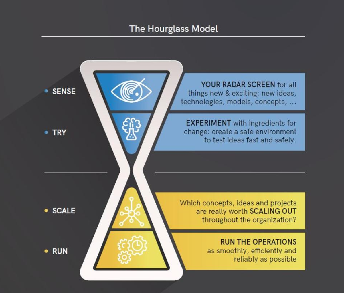 The Hourglass Model