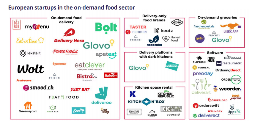 Market map of European startups in the on-demand food delivery sector