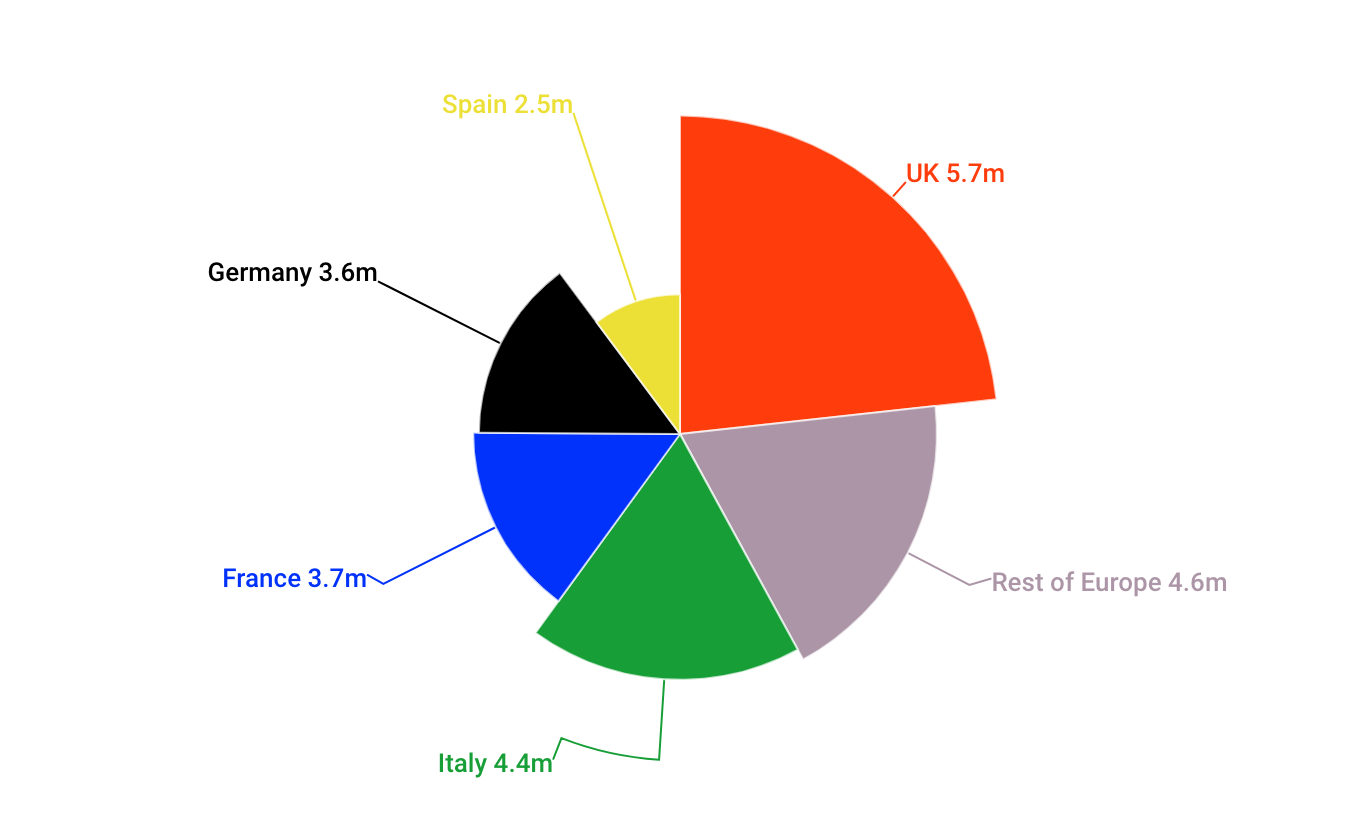 Europe's SME markets