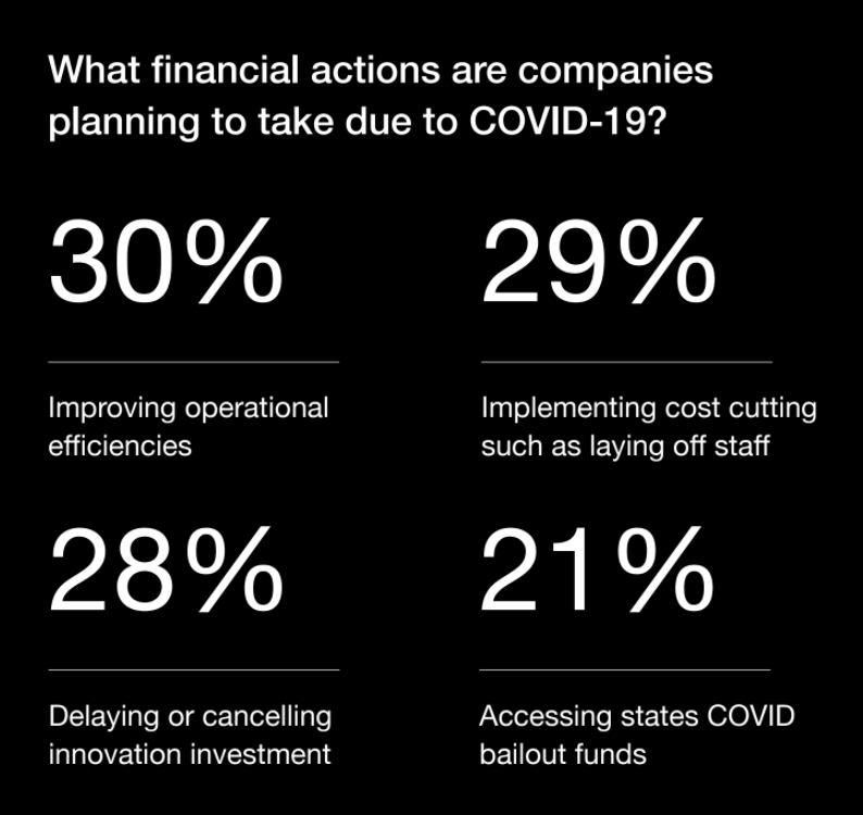 Financial measures in response to Covid