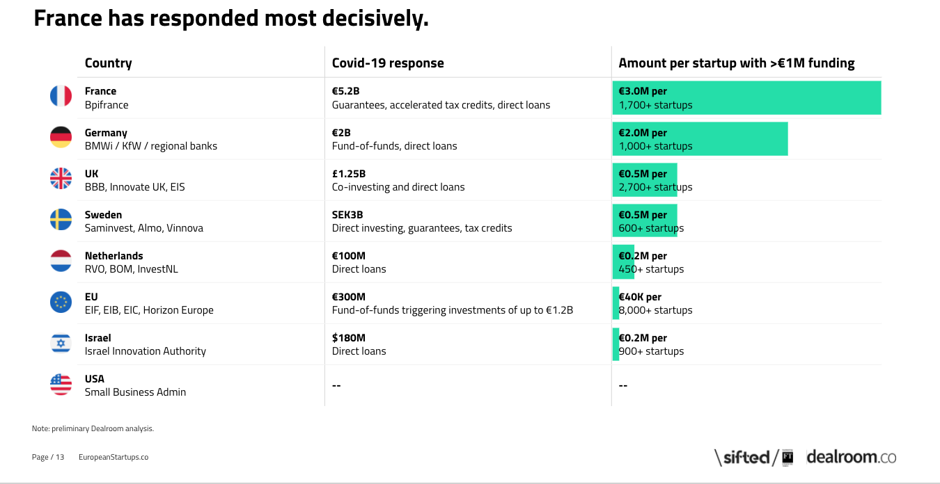 Why full 'network effect' evades Europe's start-ups