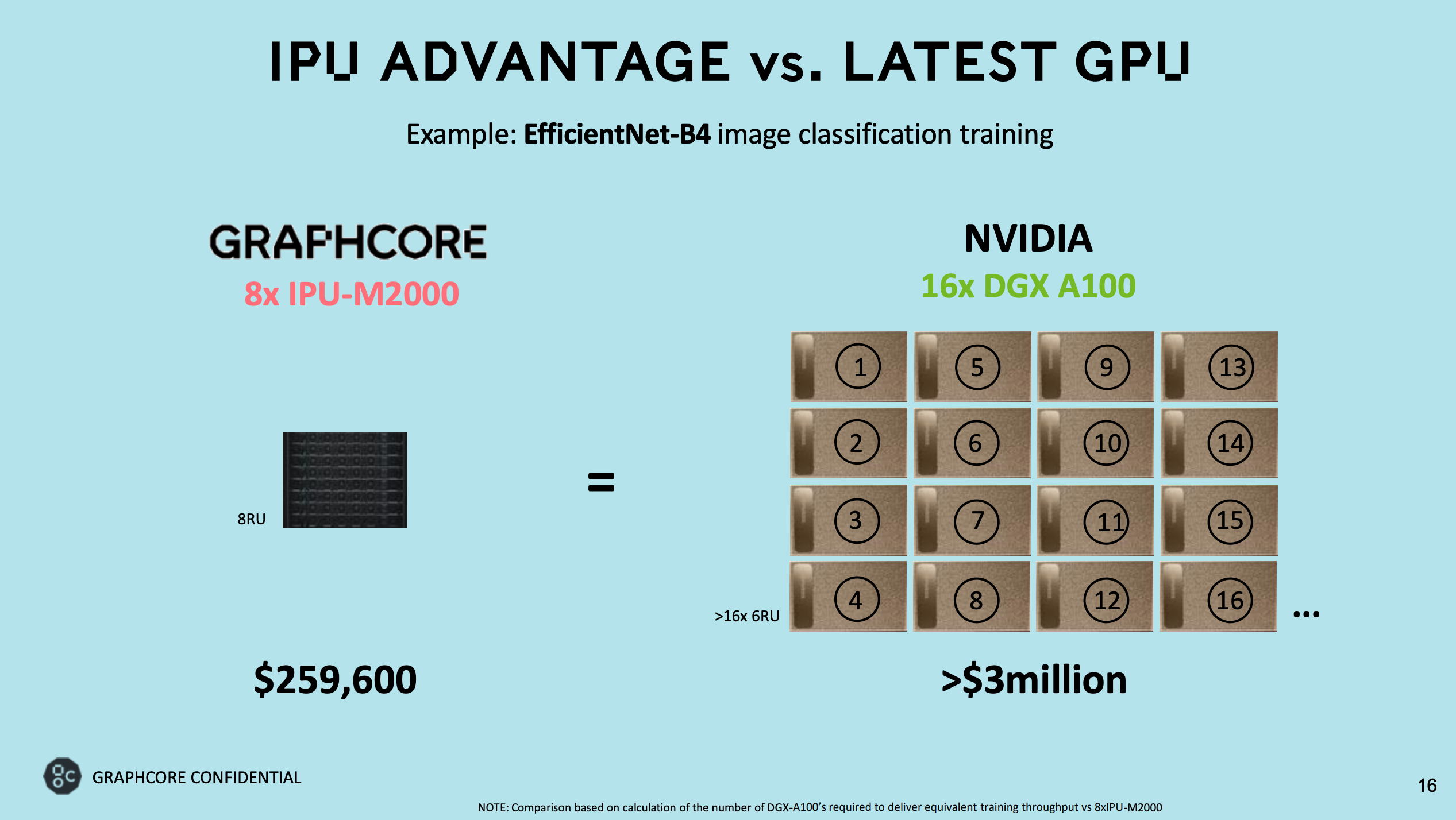 Graphcore Nvidia chip comparison