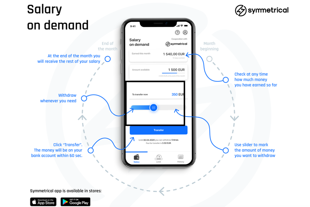 symmetrical earned wage access app 