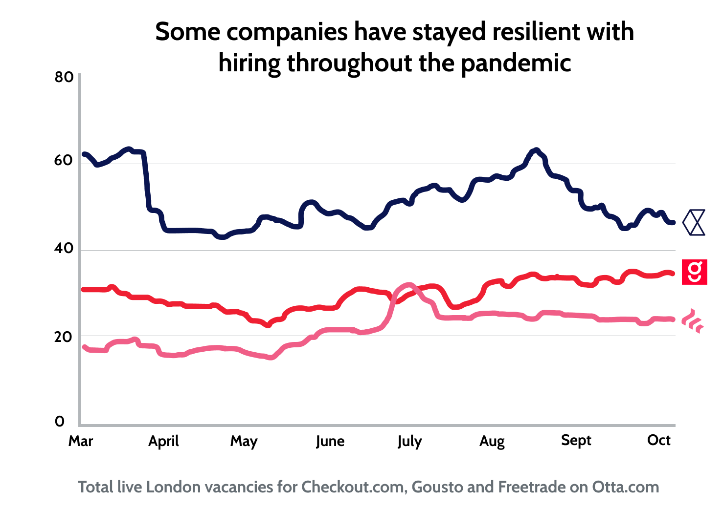 Resilient hiring