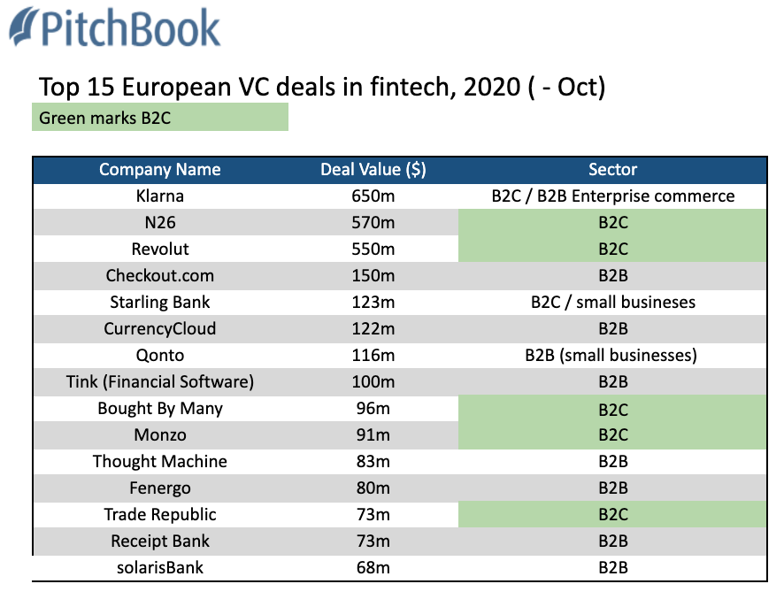 fintech funding