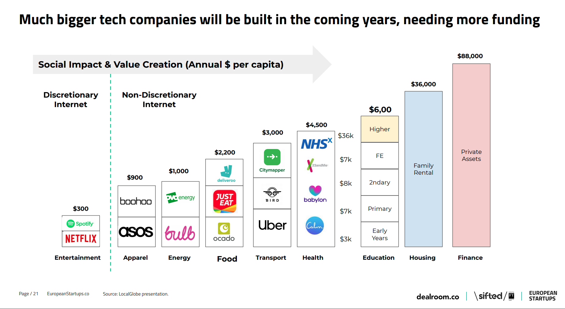 future of tech ecosystem