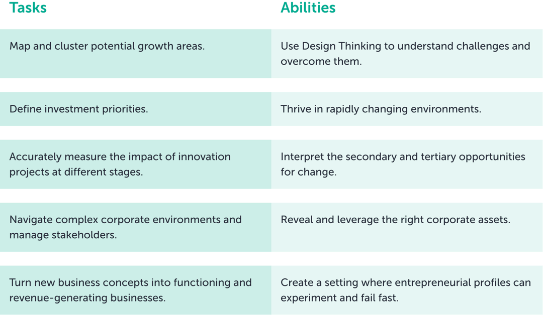 How to hire a head of innovation Sifted