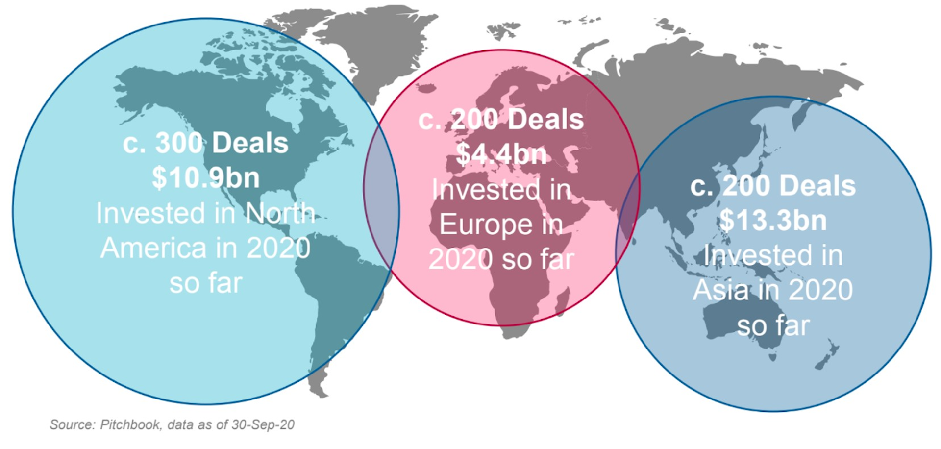 In numbers Europe’s mobility sector in 2020 Sifted