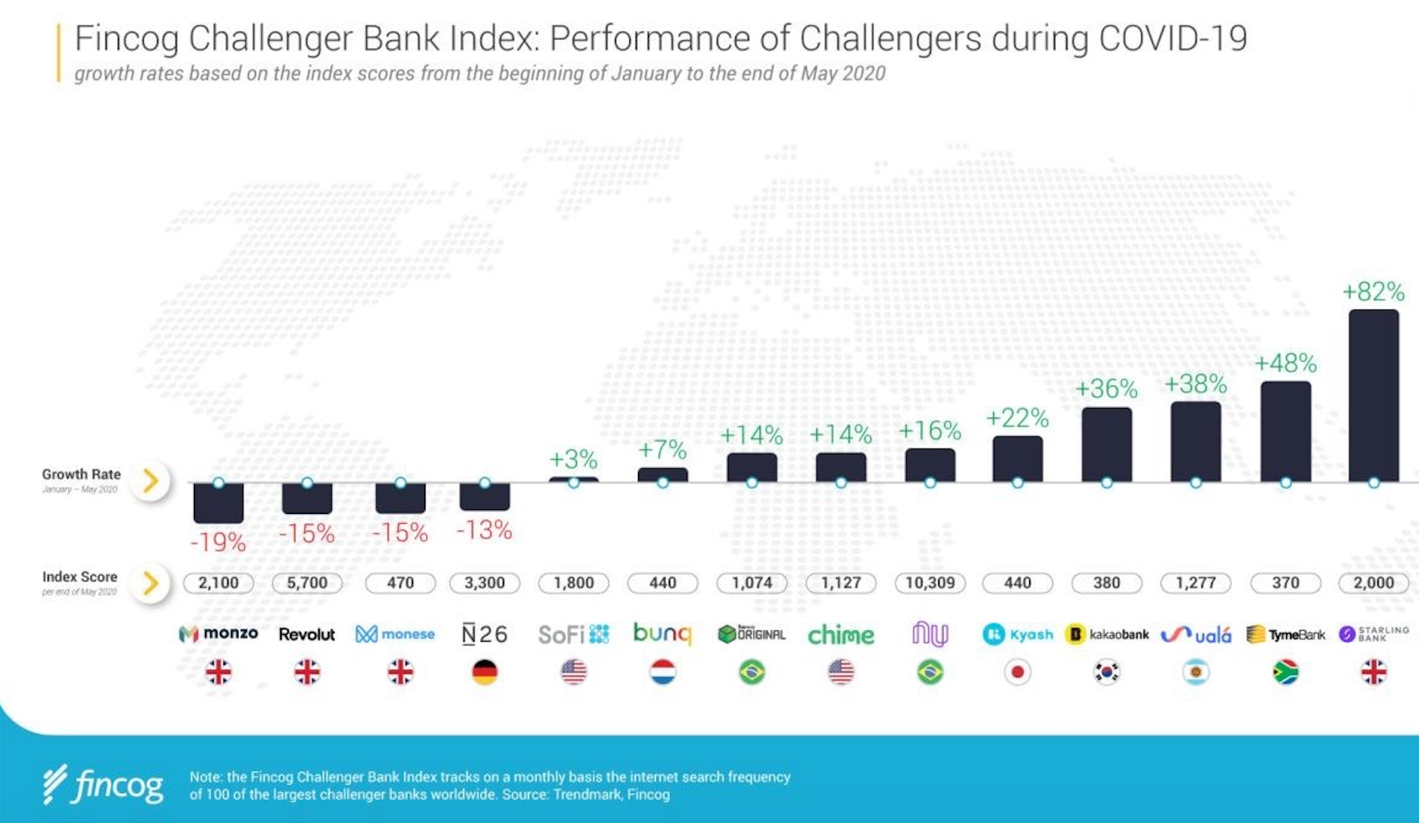 The Global Boom In Digital Banks: What The Data Tells Us | Sifted