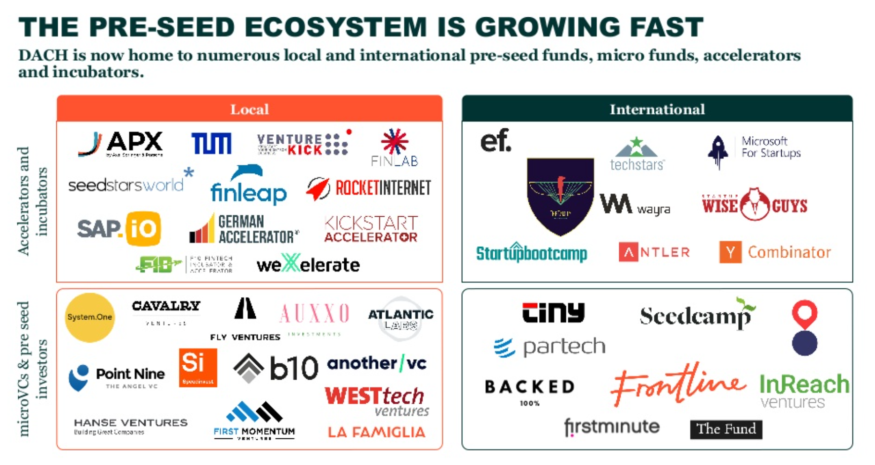 DACH's pre-seed funds