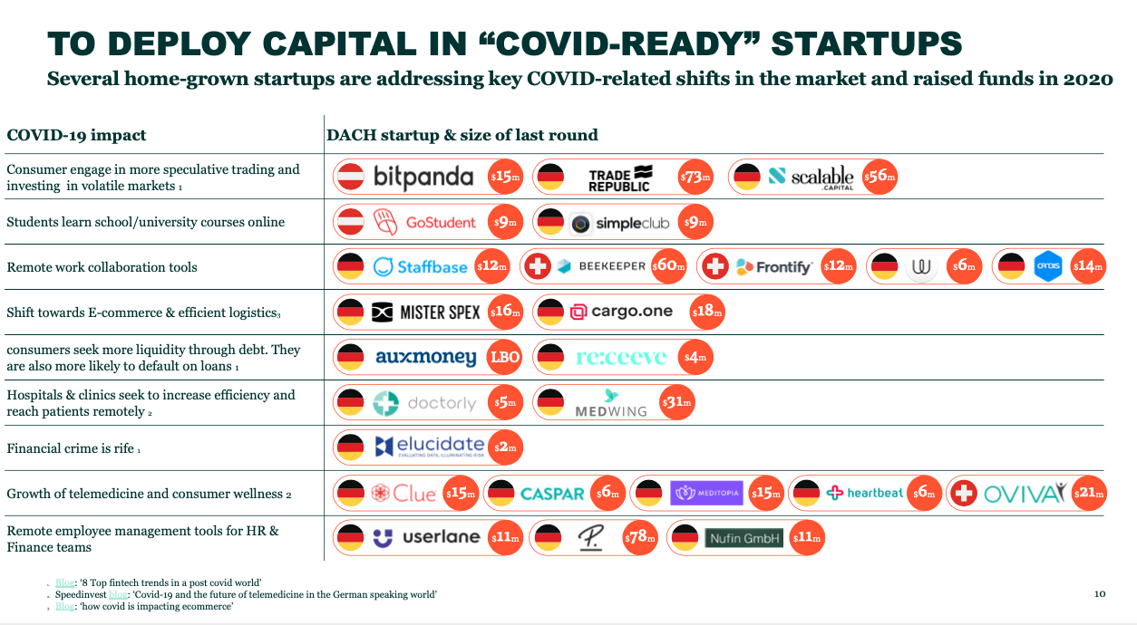 DACH's Covid-ready startups 2020