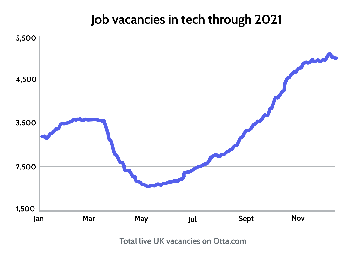 European tech data 2020