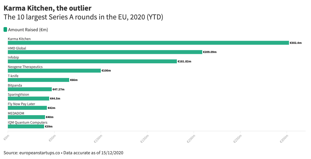 European tech data 2020