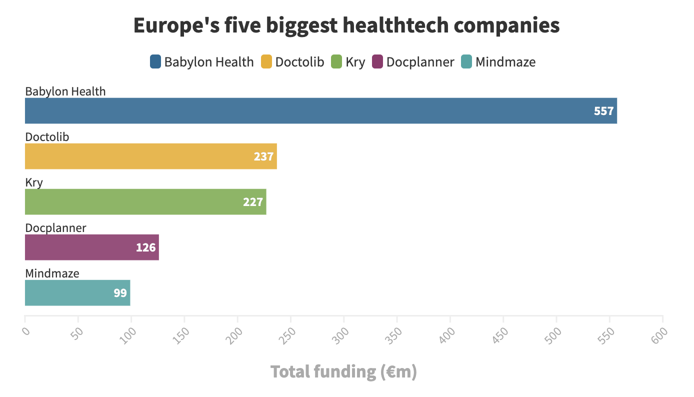 European tech data 2020