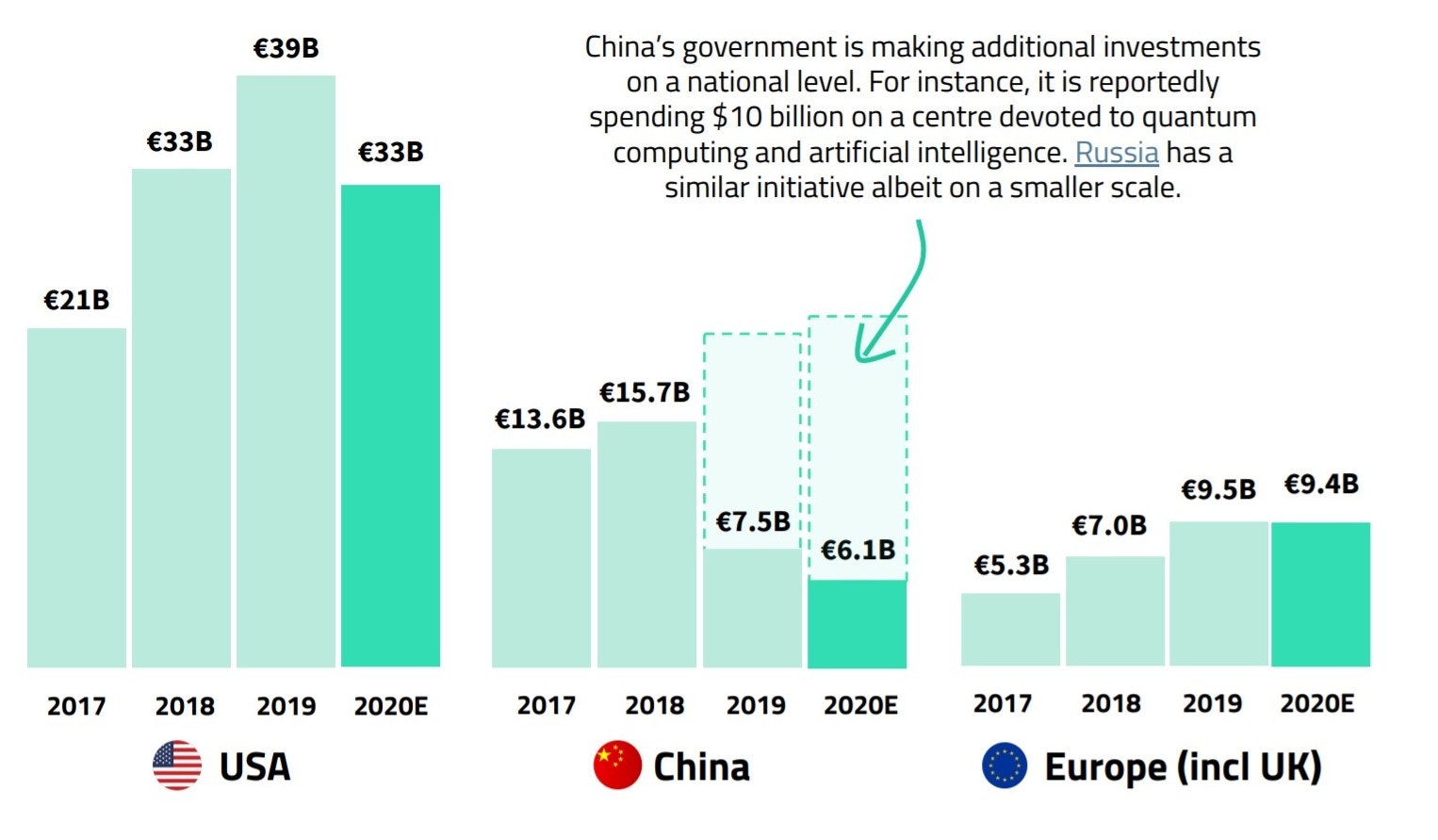 Chinese deeptech