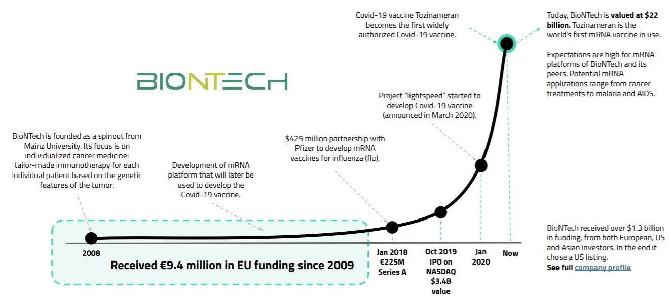 BioNtech deeptech