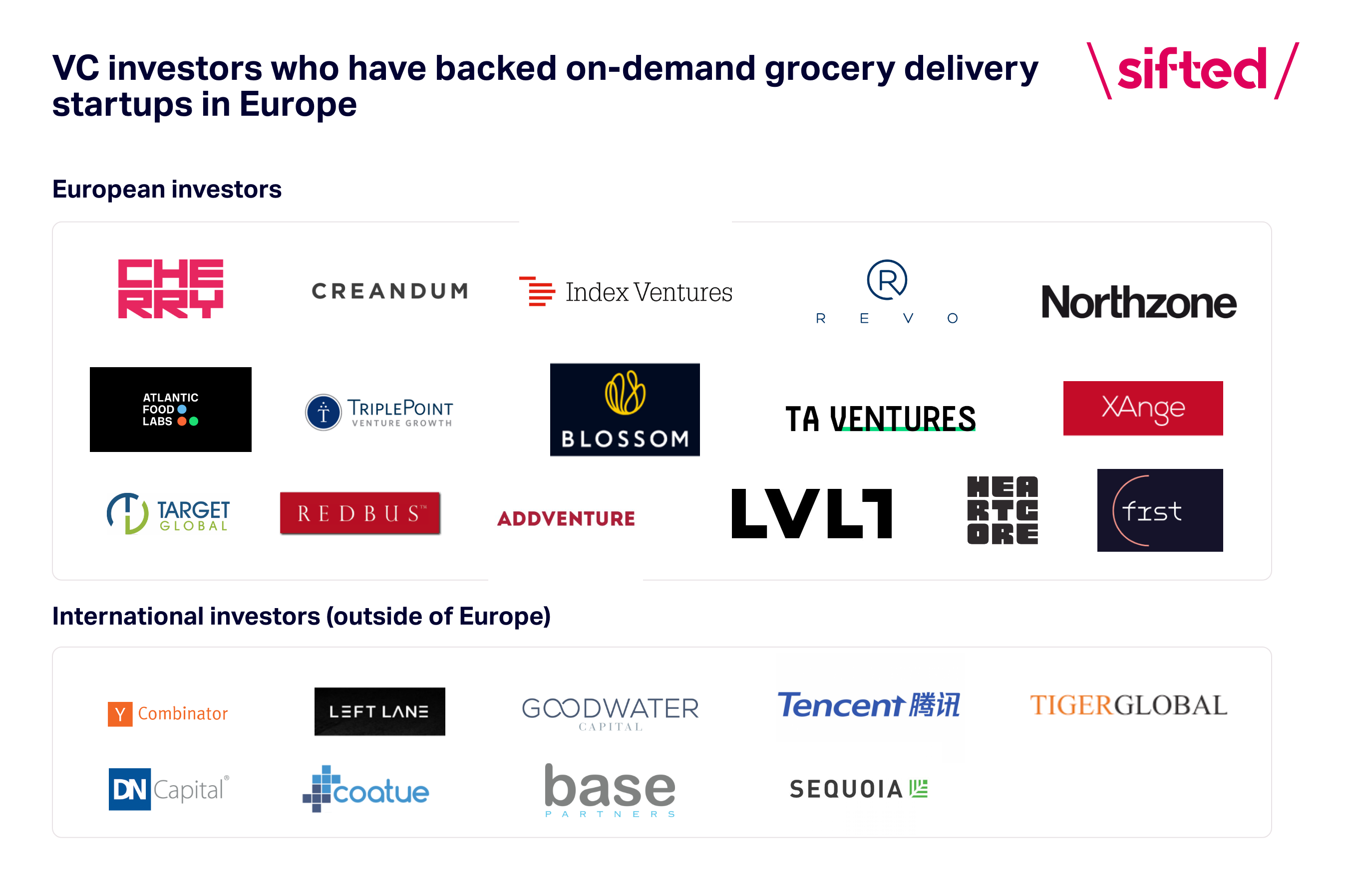Partners for Successful On-Demand Grocery Delivery