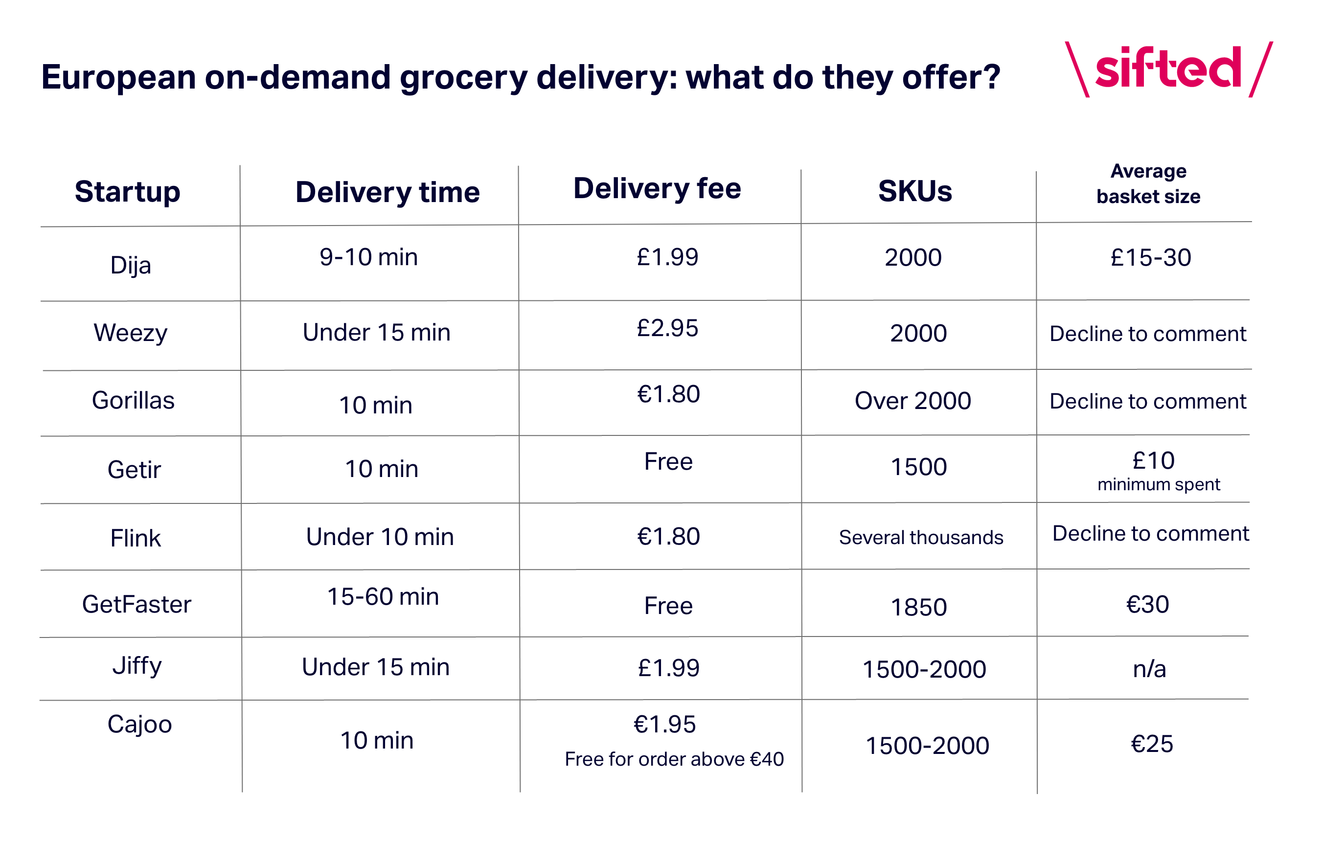 on-demand grocery delivery