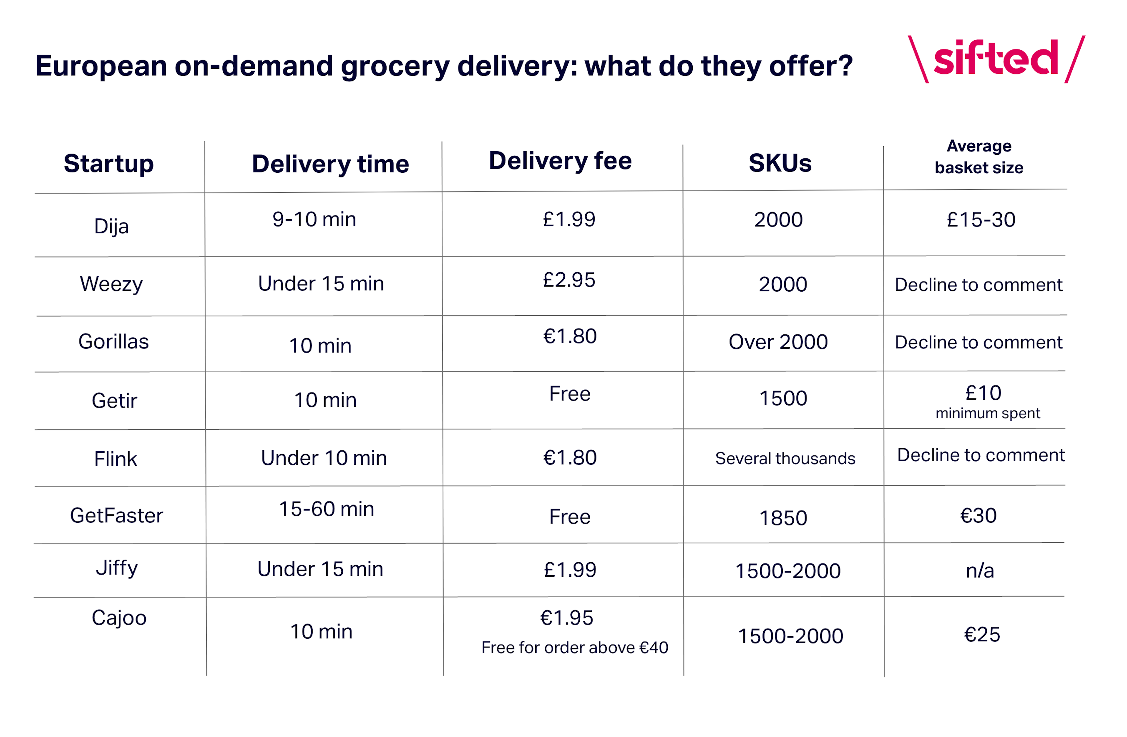 On-demand grocery delivery: The competitors, compared