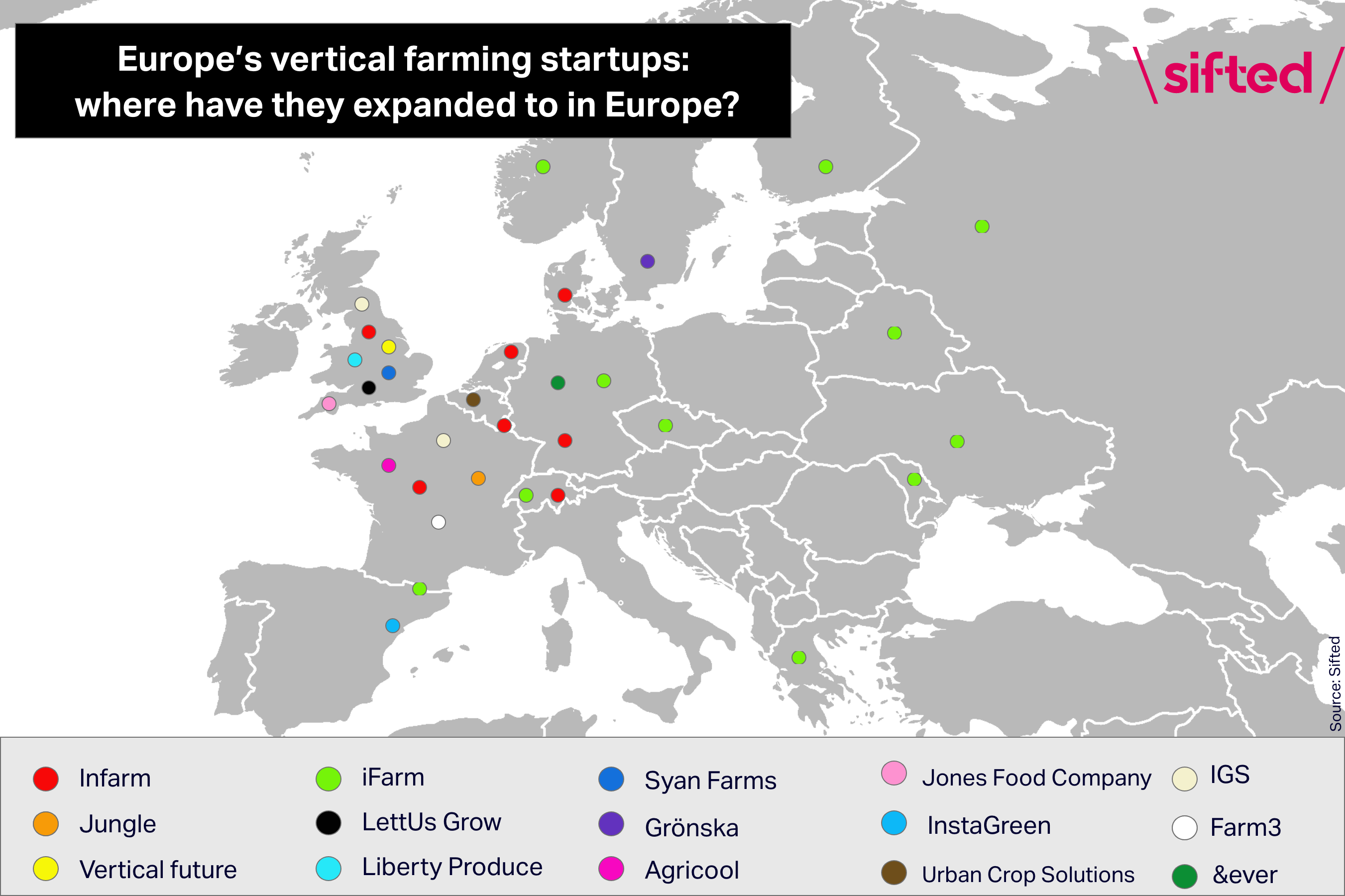 Chart showing vertical farming players in Europe