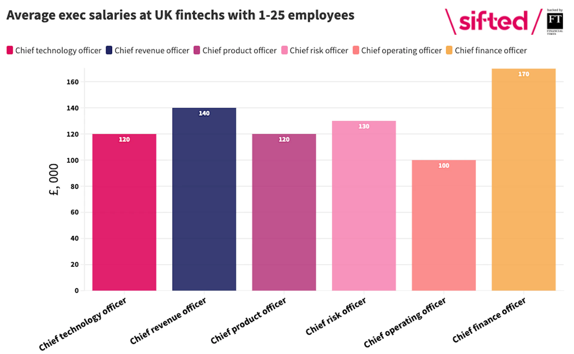how-much-do-fintech-execs-get-paid-dive-into-the-salary-data-sifted