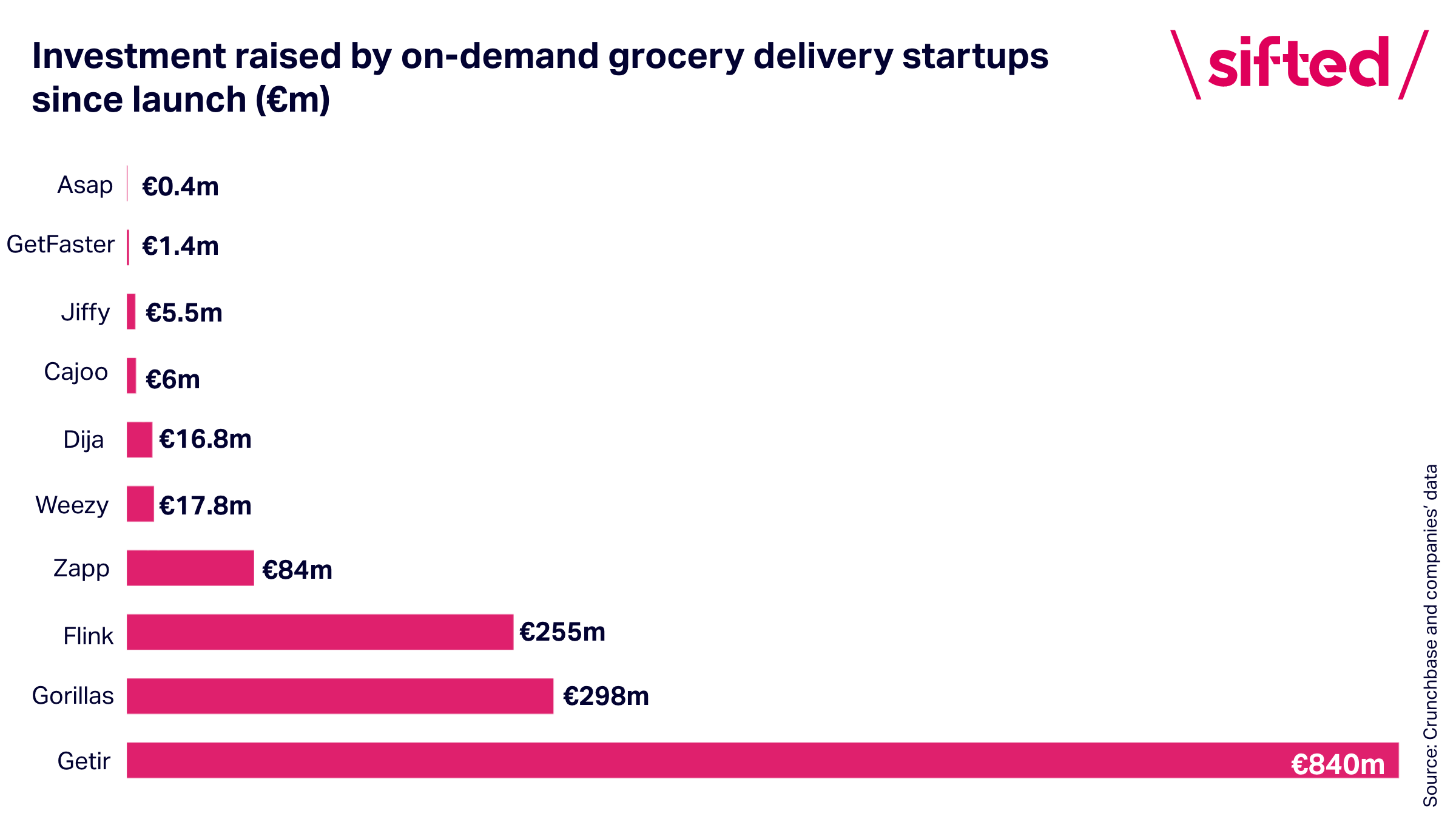 Europe's on-demand grocery battle: the state of play