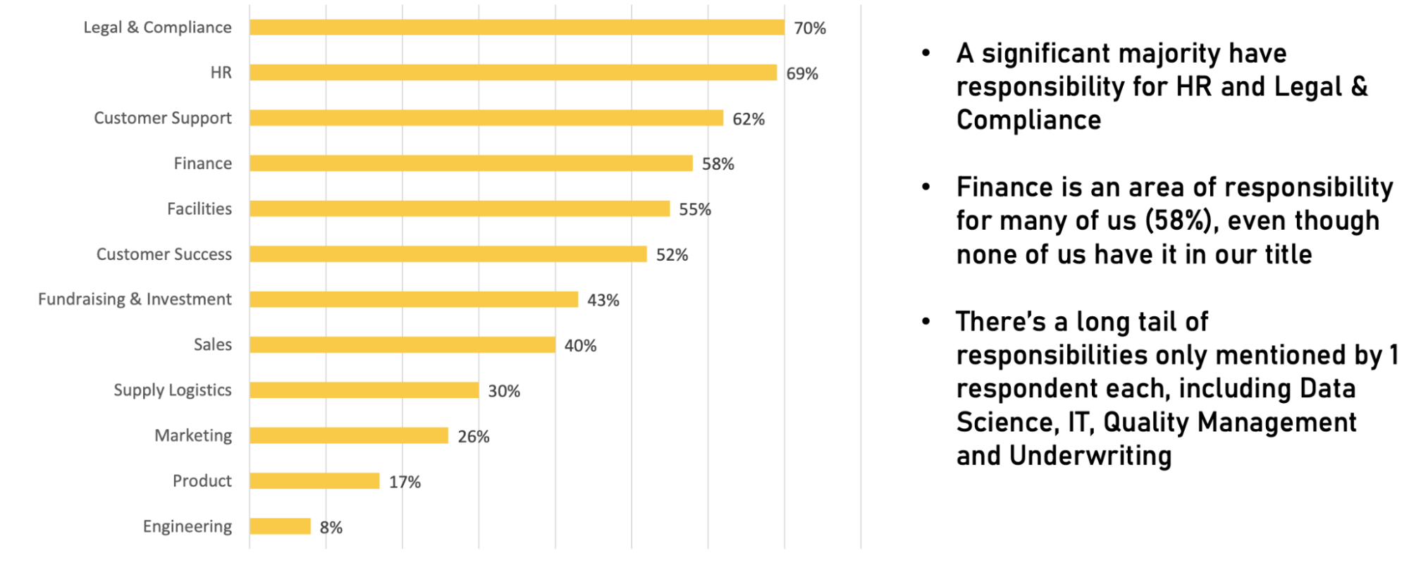 COO Stories 2020 survey of 87 ops leaders in London. 