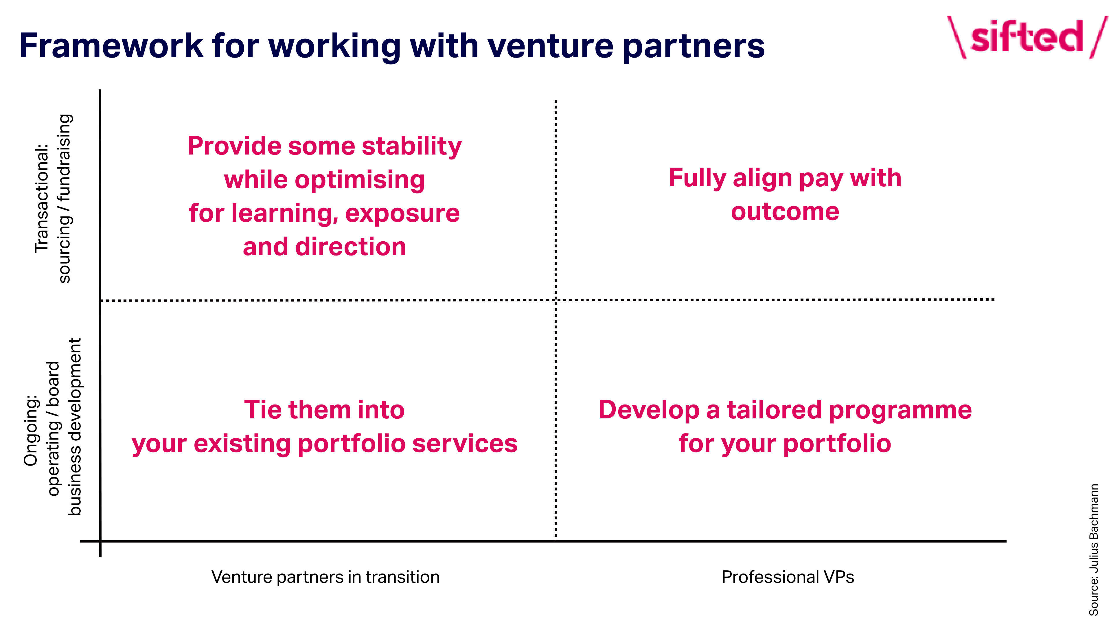 venture partner framework